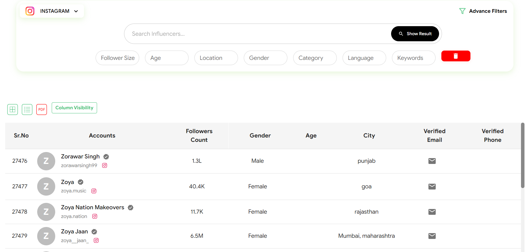 Instagram Influencer Marketing